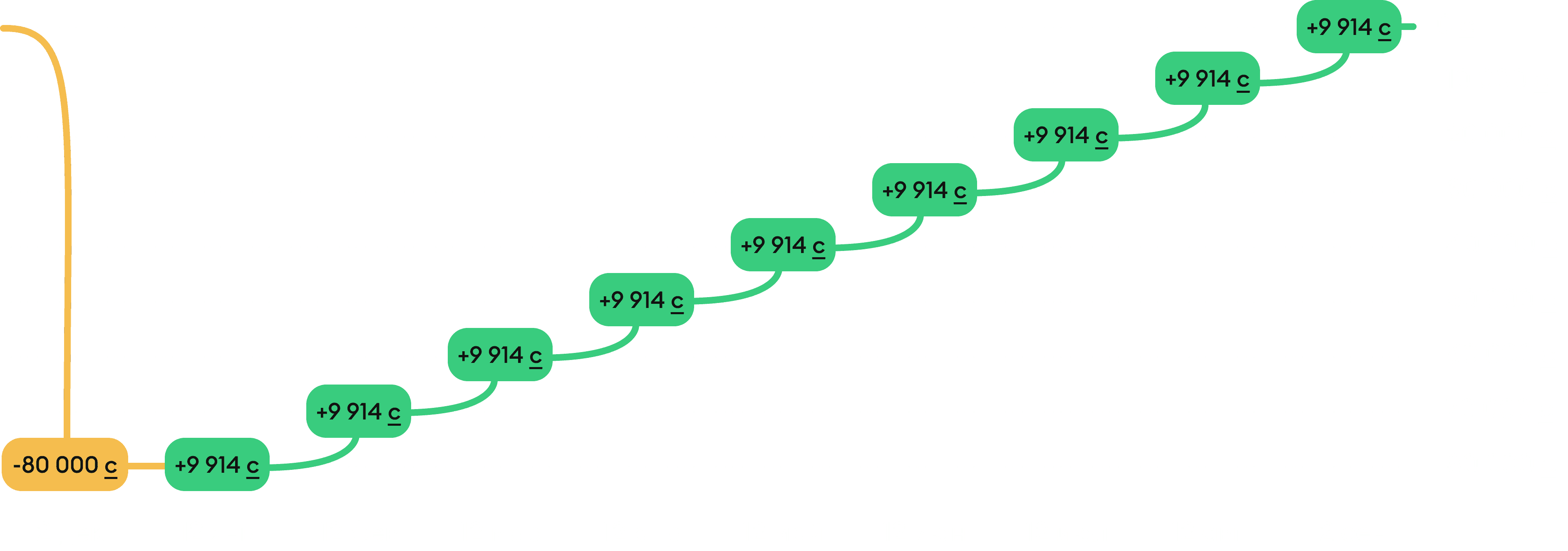 Колдонуу мисалы